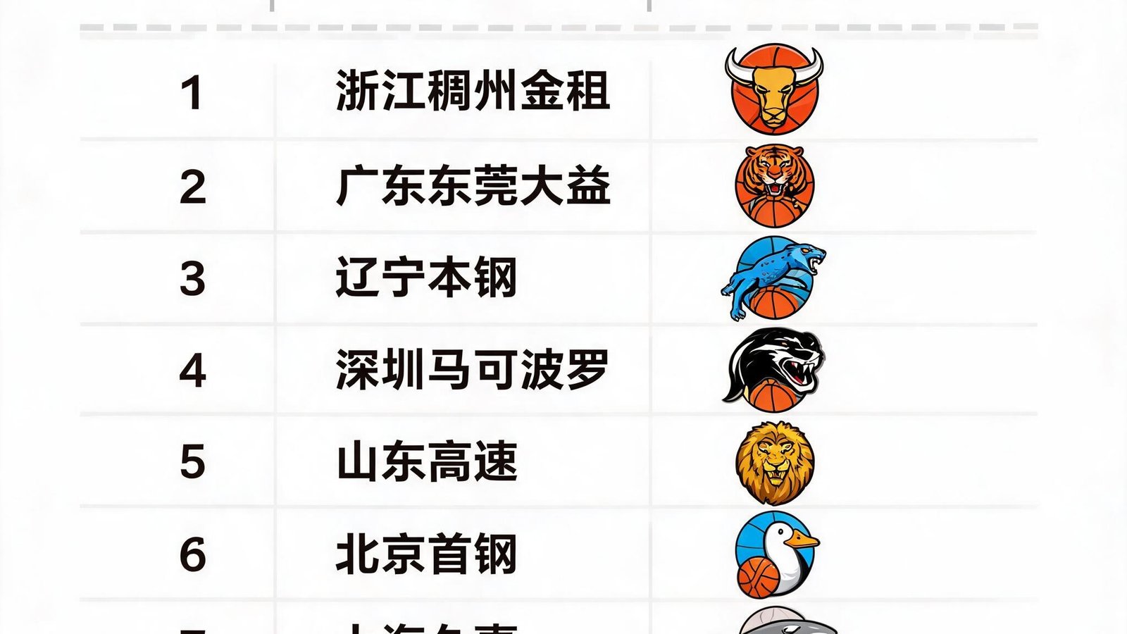 CBA积分榜前八强球队标志与排名