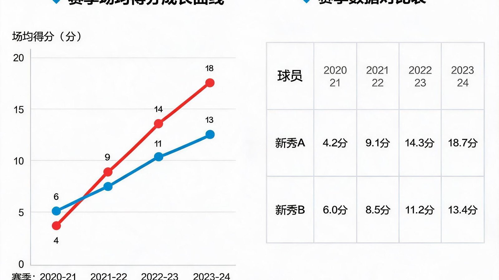 CBA新秀球员成长曲线与赛季数据对比
